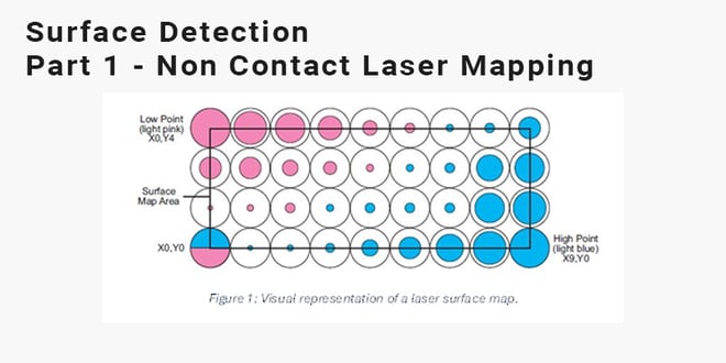 Surface Detection Part 1: Non-Contact Laser Mapping